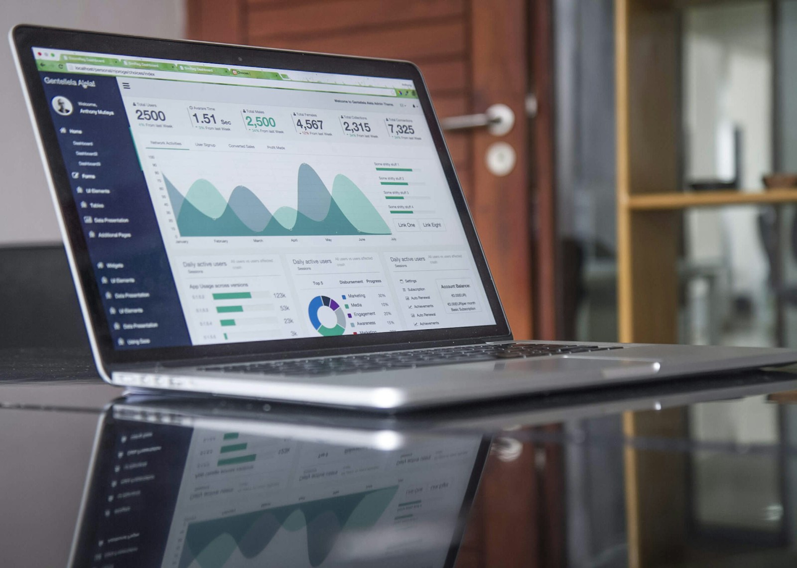 Formative assessment dashboard reviewed by faculty